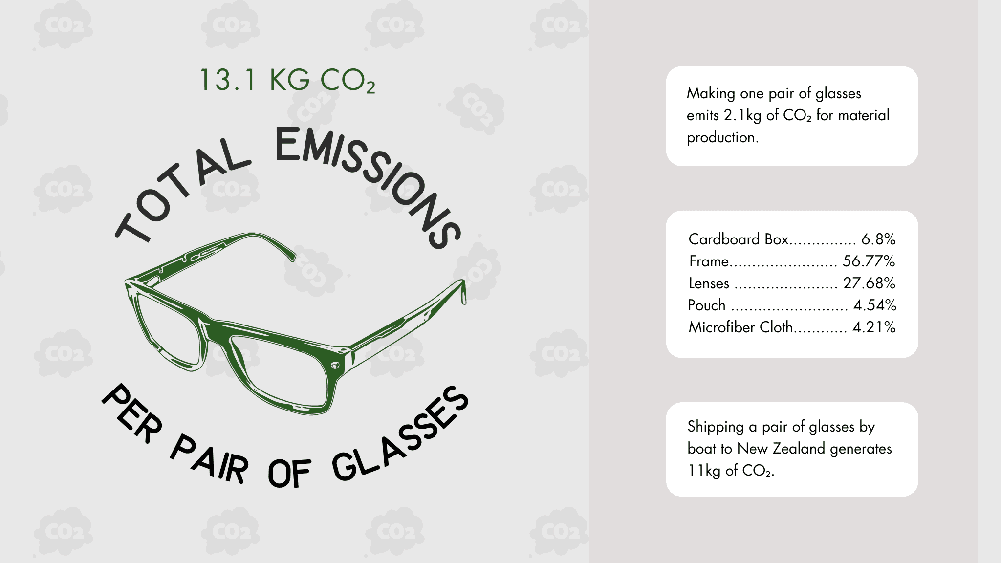 CO2 emissions footprint for each pair of Giustizieri Vecchi eyewear